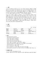 [마케팅] 미소주의 실패 분석-4
