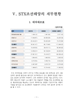 [전략경영] STX조선해양 전략경영-11