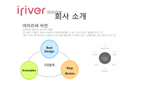 [마케팅실패사례] 아이리버의 실패분석과 향후 전략방안-4