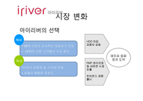 [마케팅실패사례] 아이리버의 실패분석과 향후 전략방안-8