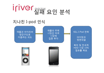[마케팅실패사례] 아이리버의 실패분석과 향후 전략방안-9