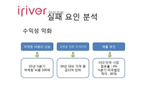 [마케팅실패사례] 아이리버의 실패분석과 향후 전략방안-11
