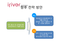 [마케팅실패사례] 아이리버의 실패분석과 향후 전략방안-15