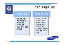 삼성의 스포츠 마케팅-6