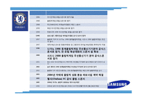 삼성의 스포츠 마케팅-9