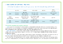 [마케팅] 쿡 Qook, 스킨푸드 연어브라이트닝, 캐논 익서스 광고분석-2
