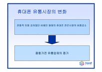 [국제마케팅] 삼성 애니콜 중국진출전략-7