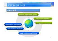 [MIS, 경영정보시스템] 조직과 정보시스템-7