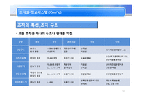 [MIS, 경영정보시스템] 조직과 정보시스템-10