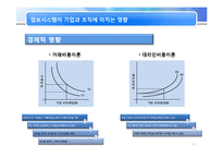 [MIS, 경영정보시스템] 조직과 정보시스템-11