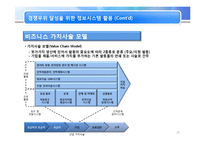 [MIS, 경영정보시스템] 조직과 정보시스템-20