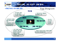 [전자상거래] Online GAME 온라인게임시장의 BM(비즈니스모델) 분석-11