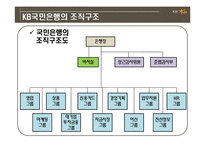 KB 국민은행의 조직구조와 문화-5