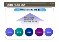 KB 국민은행의 조직구조와 문화-11