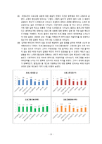 [마케팅조사] MBC 예능프로그램인 `무한도전`의 시청률 하락 원인 분석과 재도약을 위한 방안 제시-13