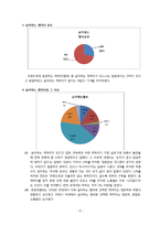 [마케팅조사] MBC 예능프로그램인 `무한도전`의 시청률 하락 원인 분석과 재도약을 위한 방안 제시-14