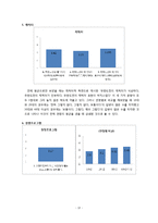 [마케팅조사] MBC 예능프로그램인 `무한도전`의 시청률 하락 원인 분석과 재도약을 위한 방안 제시-15