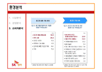 [서비스마케팅] SK엔카 서비스기업 사례분석-20