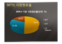 [기업경영] SKT(sk텔레콤)의 성공요인 분석-5