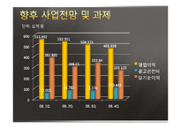 [기업경영] SKT(sk텔레콤)의 성공요인 분석-15