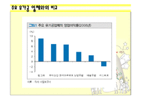 [마케팅원론 기업 사례] 남양유업 `바나나는 원래 하얗다` 마케팅사례-11