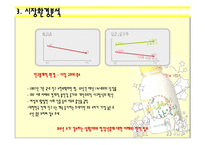 [마케팅원론 기업 사례] 남양유업 `바나나는 원래 하얗다` 마케팅사례-12