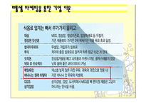 [마케팅원론 기업 사례] 남양유업 `바나나는 원래 하얗다` 마케팅사례-14