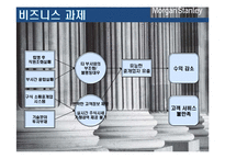 [경영정보학] 모건스탠리의 시스템투자 부족의 결과-8