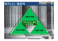 [경영정보학] 모건스탠리의 시스템투자 부족의 결과-11