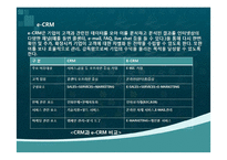 [E-비지니스] 옥션(Auction)을 통해서 본 CRM-3