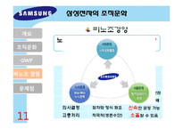삼성전자 조직문화-16