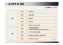 [경영학] iriver(아이리버) 위기와 극복 후 전략-4