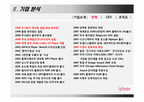 [경영학] iriver(아이리버) 위기와 극복 후 전략-6
