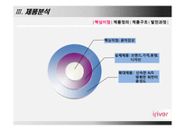 [경영학] iriver(아이리버) 위기와 극복 후 전략-9