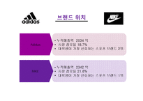 [경영학] 아디다스 Adidas vs NIKE 나이키 기업분석-5