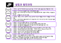 [경영학] 아디다스 Adidas vs NIKE 나이키 기업분석-14