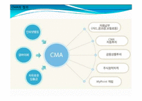 [투자론] CMA(Cash Management Account)-4
