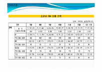 [투자론] CMA(Cash Management Account)-16