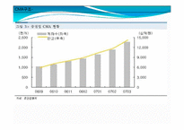 [투자론] CMA(Cash Management Account)-17