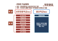 [임금관리] 커피빈 조사-9