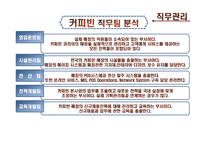 [임금관리] 커피빈 조사-11