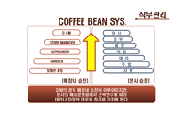 [임금관리] 커피빈 조사-15