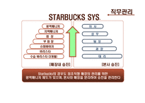 [임금관리] 커피빈 조사-16