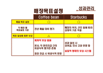 [임금관리] 커피빈 조사-19
