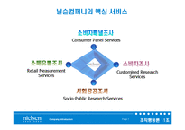 [조직행동론] AC닐슨의 조직문화 분석-8