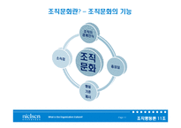 [조직행동론] AC닐슨의 조직문화 분석-12
