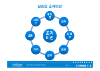 [조직행동론] AC닐슨의 조직문화 분석-15