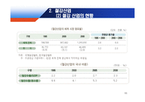 포스코 POSCO 기업분석-11