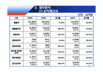 포스코 POSCO 기업분석-13