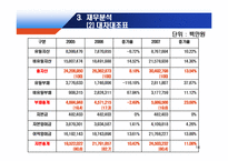 포스코 POSCO 기업분석-14